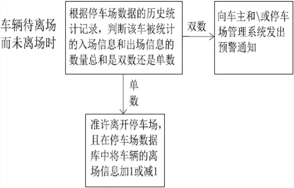 一種基于同一停車數據庫的套牌車報警方法及系統與流程