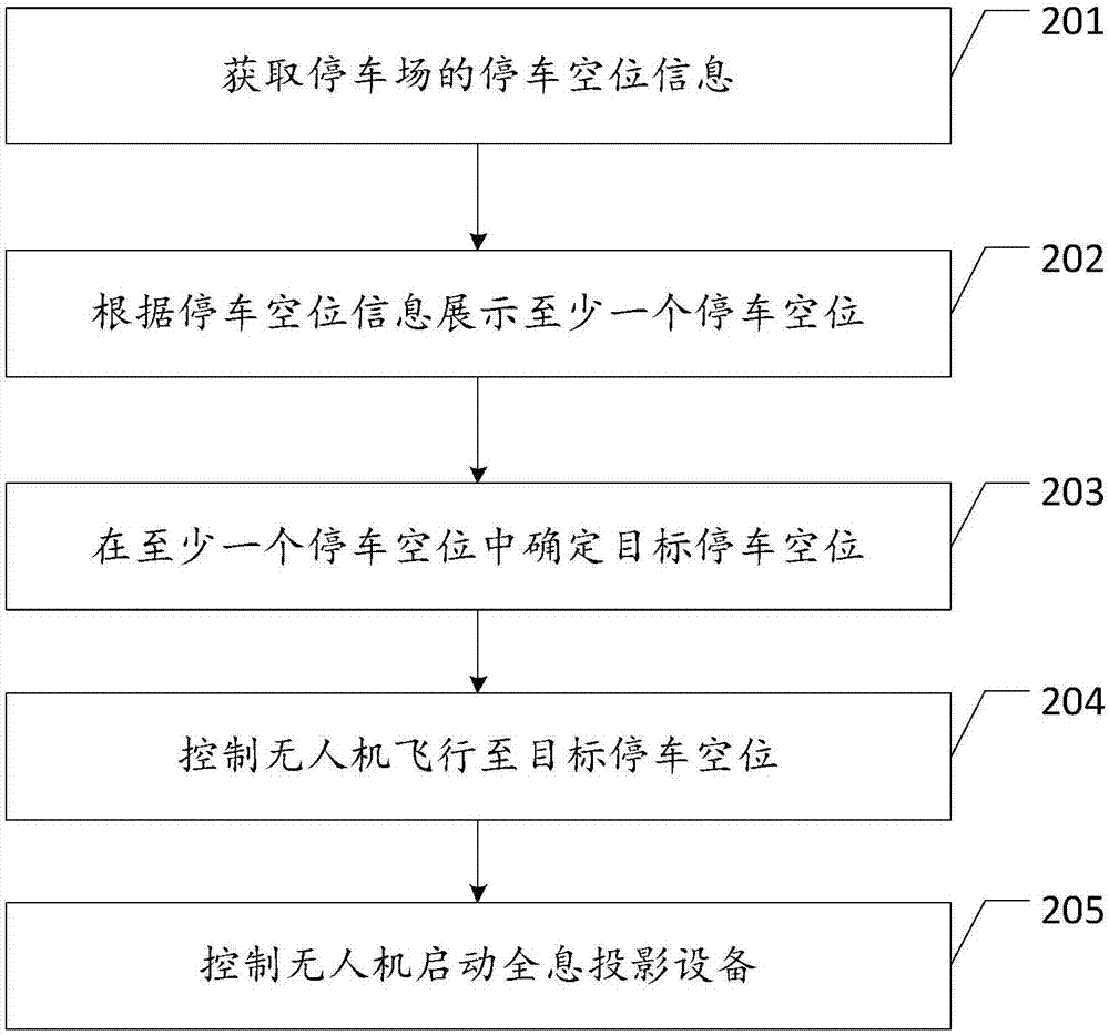 一種基于無(wú)人機(jī)的停車(chē)占位方法及裝置與流程