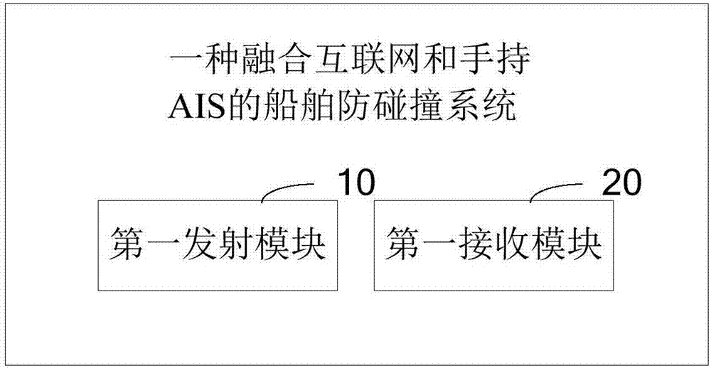 一種融合互聯(lián)網(wǎng)和手持AIS的船舶防碰撞方法及系統(tǒng)與流程