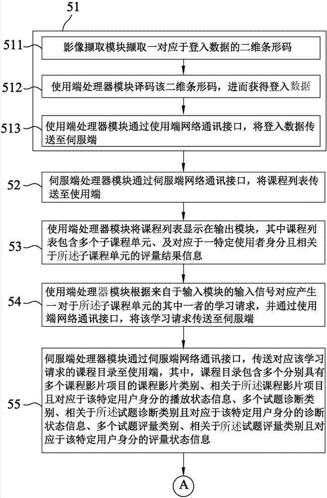 學(xué)習(xí)評量方法與流程