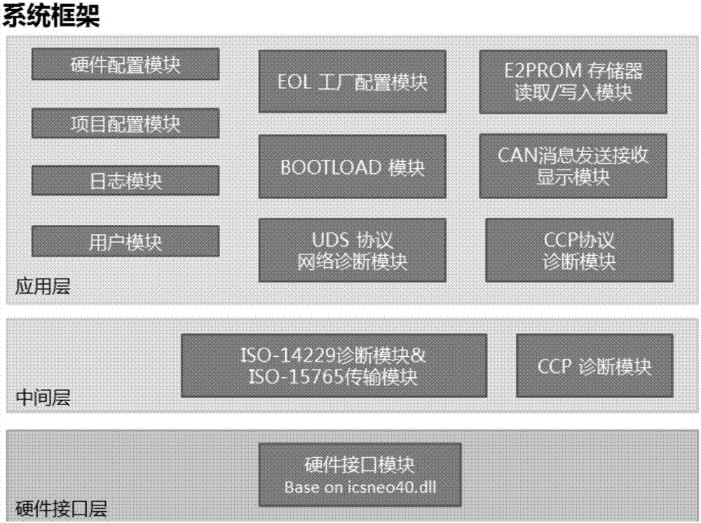 ONCAN仪表在线调试系统及方法与流程