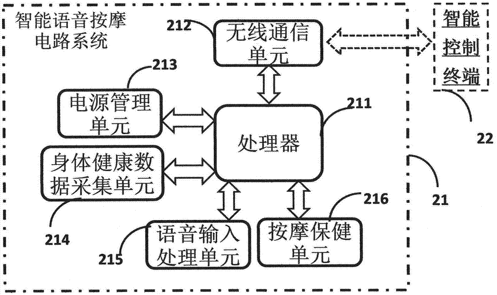 一種語音智能按摩墊的制造方法與工藝