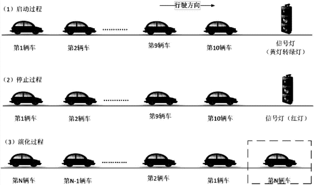 车联网环境下跟驰交通流特性建模方法与流程