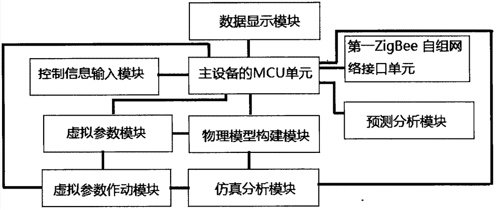 一種服務(wù)器監(jiān)控管理系統(tǒng)的制造方法與工藝