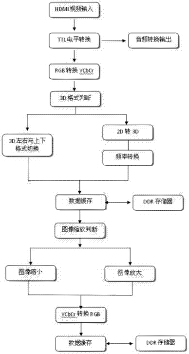 一種LED曲面三維虛擬顯示系統(tǒng)的制造方法與工藝