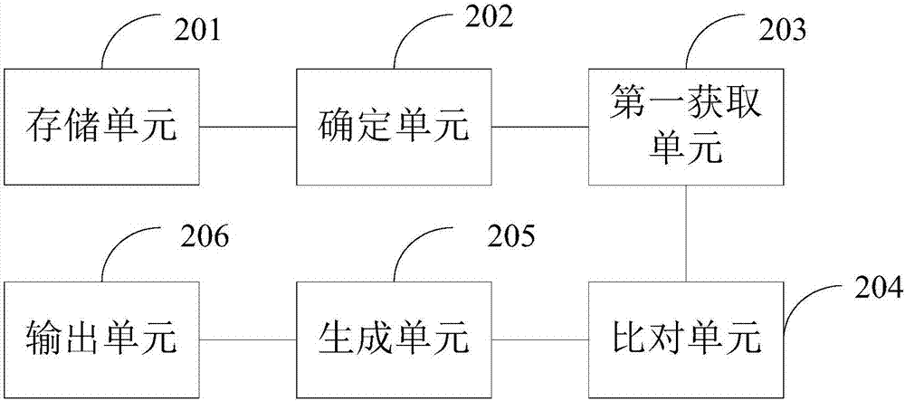 故障的檢測方法及裝置與流程