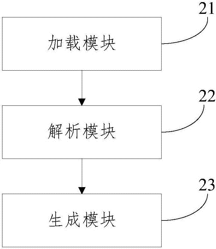 一種json格式日志的生成方法及裝置與流程