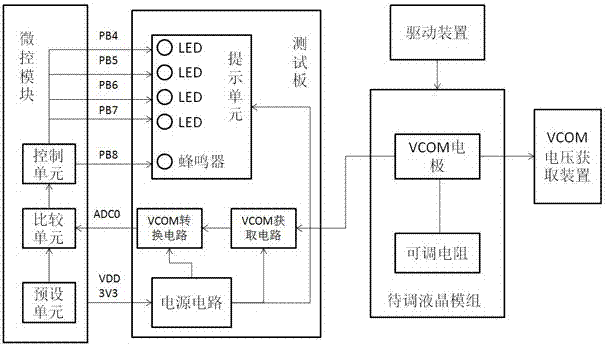 一種液晶模組VCOM電壓的調(diào)控方法及調(diào)控系統(tǒng)、液晶模組與流程