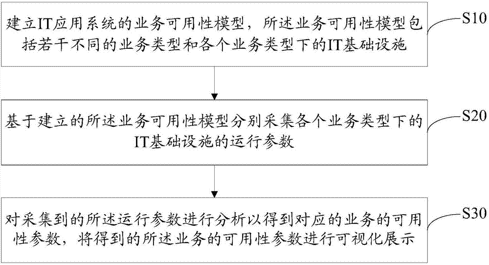 IT運(yùn)維管理方法、裝置及計(jì)算機(jī)可讀存儲(chǔ)介質(zhì)與流程