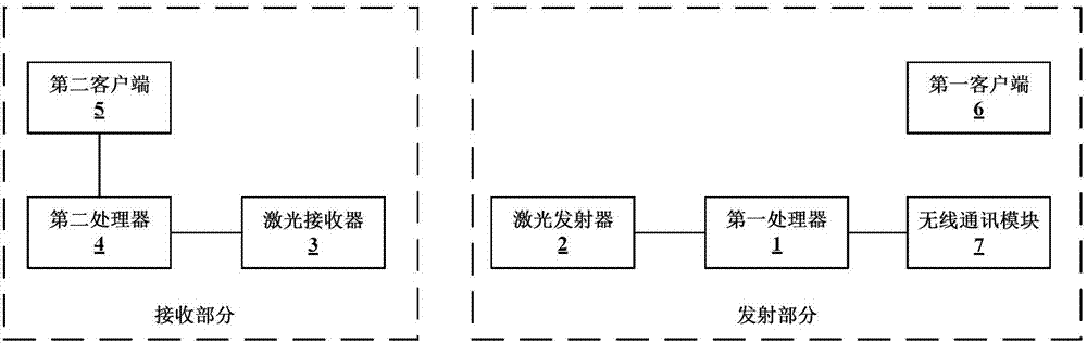 激光通讯演示装置以及方法与流程