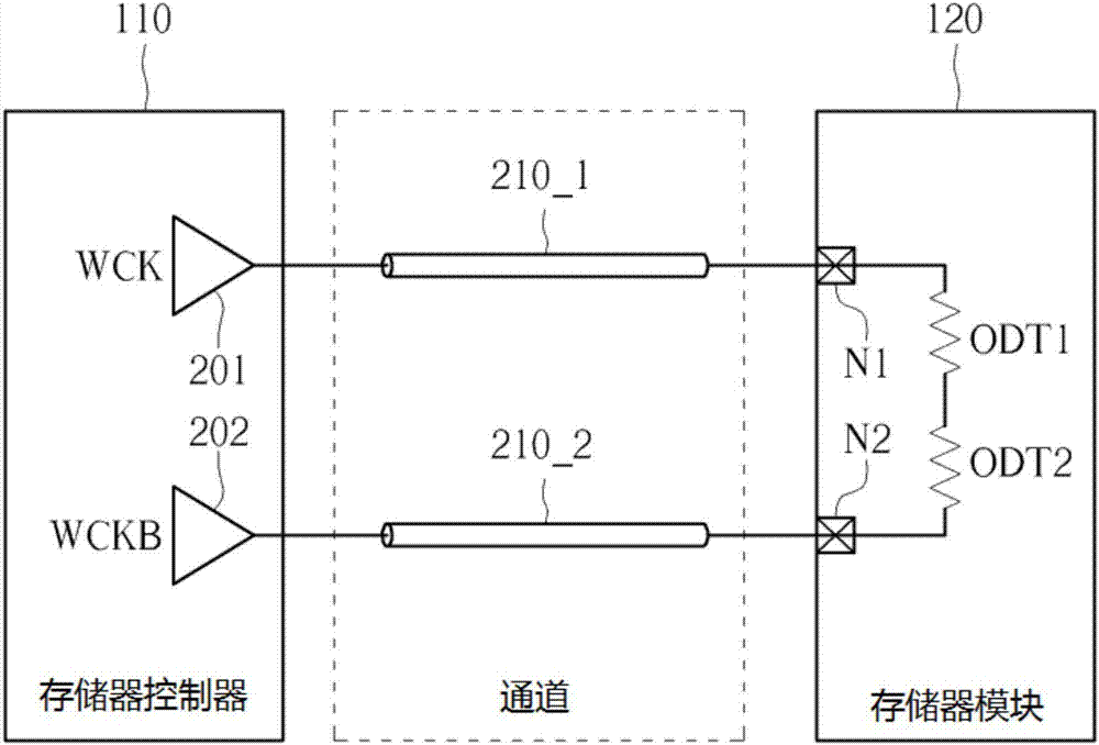 存儲器系統(tǒng)、存儲器模塊以及存儲器模塊的控制方法與流程