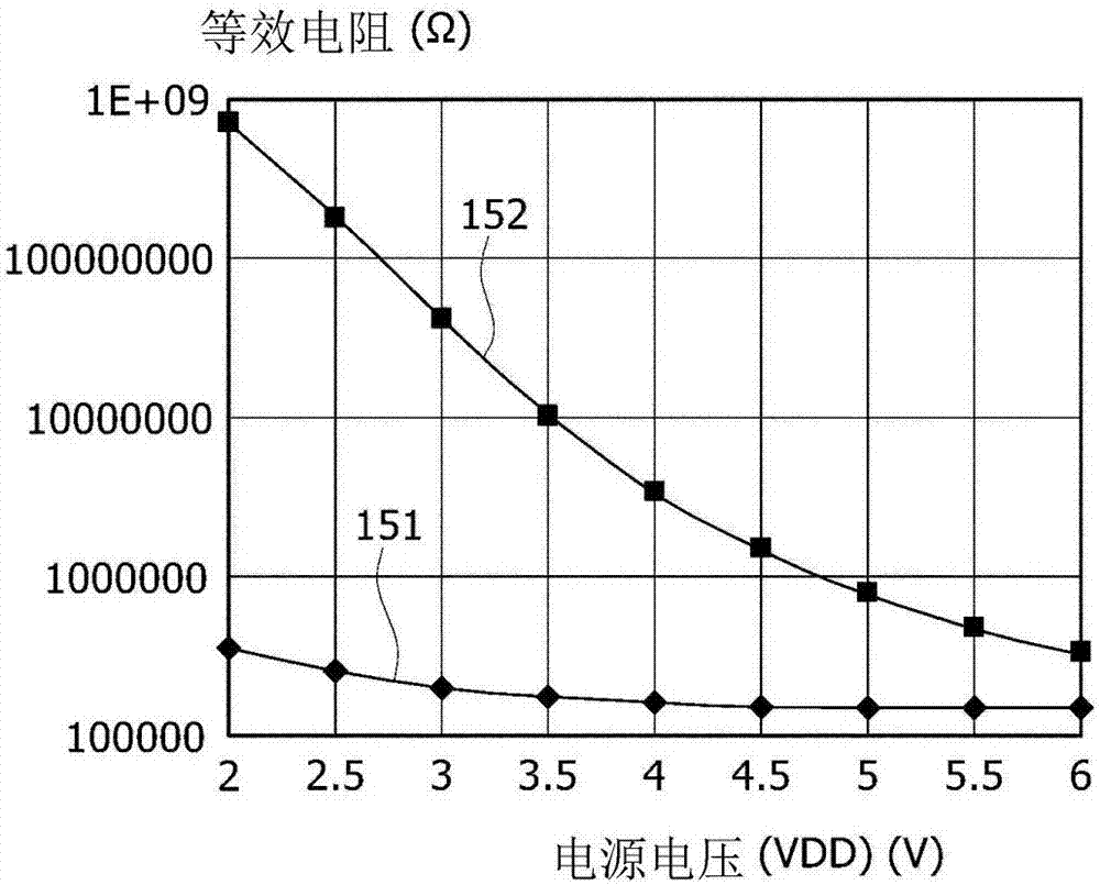 具有宽的工作范围的非易失性存储器件的制造方法与工艺