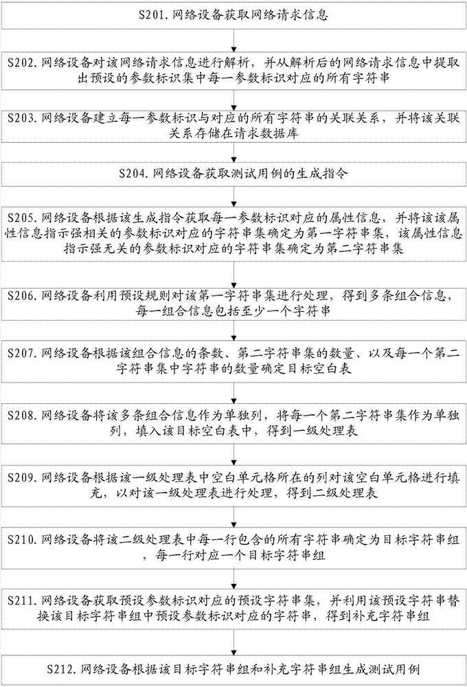 一種測試用例的生成方法及裝置與流程