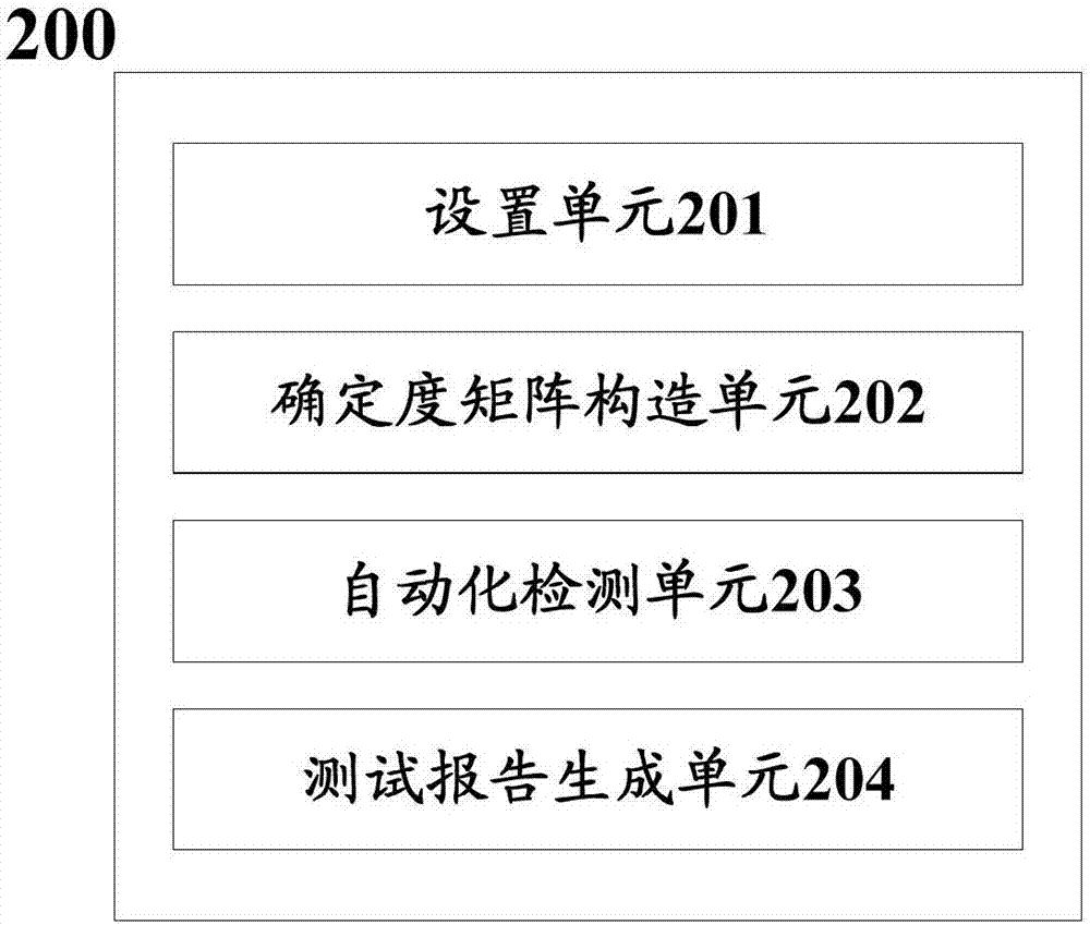 一種智能電能表軟件可靠性測(cè)試方法及系統(tǒng)與流程