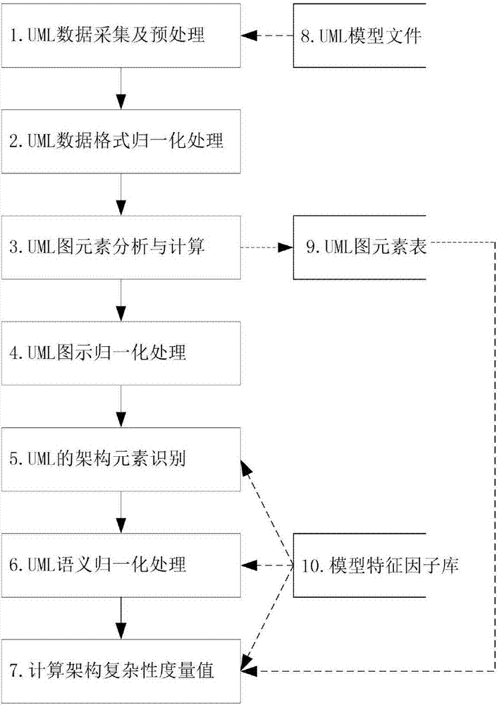 一種基于UML的軟件架構(gòu)復(fù)雜性度量方法與流程