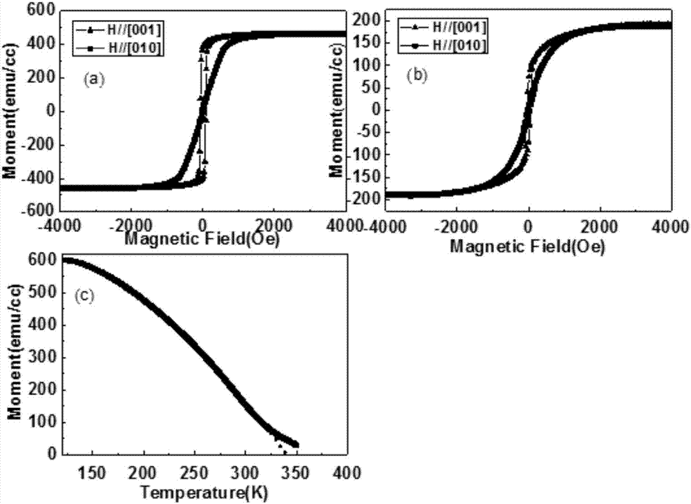 Ti掺杂CrO2外延薄膜及其制备方法与流程