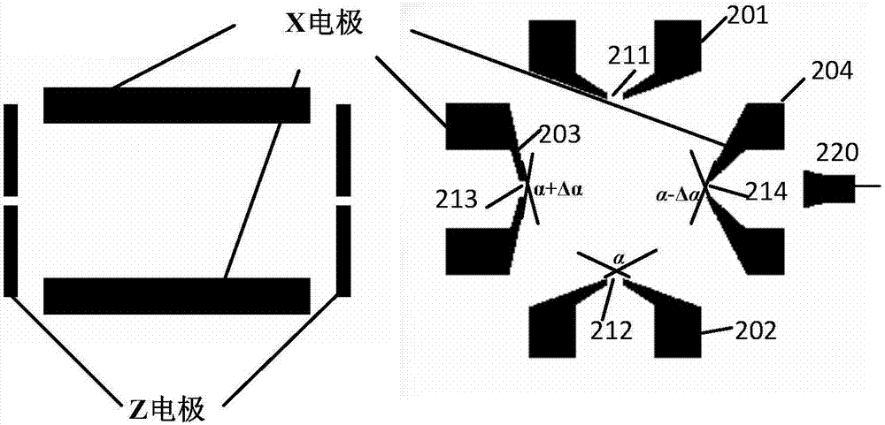 基于非對稱三角形電極的線性離子阱、質(zhì)譜儀及方法與流程