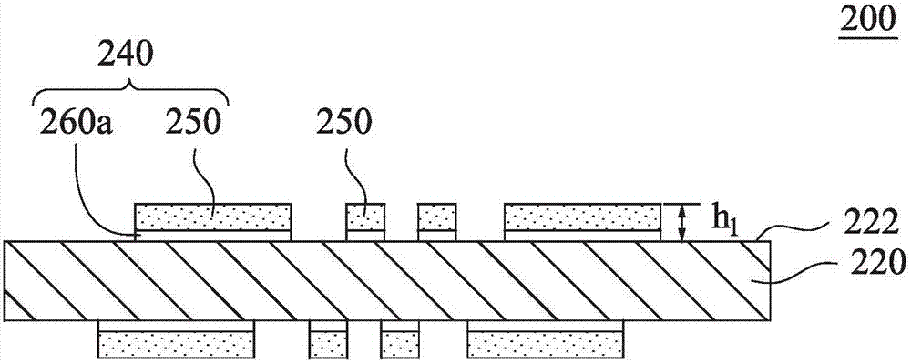 封裝基板的線路制作方法與流程