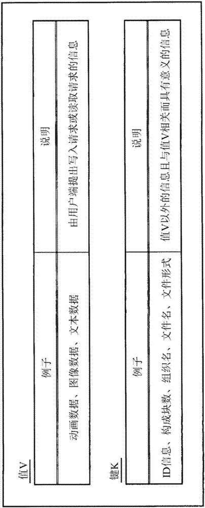 存储装置及存储系统的制造方法