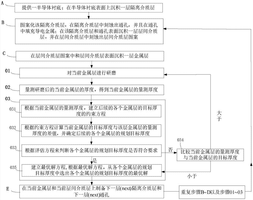 一種層間電容的控制方法及控制系統(tǒng)與流程