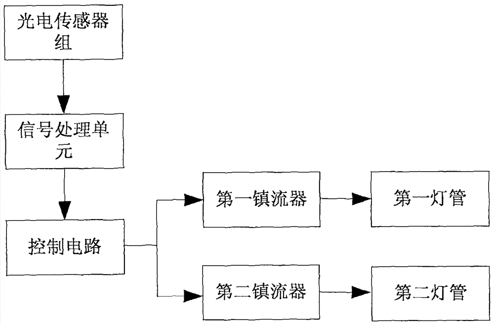 一种环保节能遥控一体荧光灯的制造方法与工艺