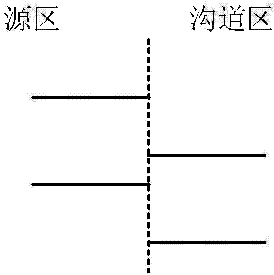 一種二維材料/半導體異質結隧穿晶體管及制備方法與流程