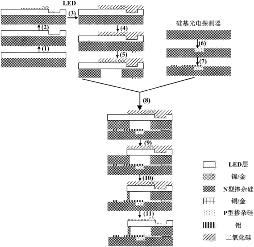 基于異質鍵合的微型水下可見光通信雙工器件及制備方法與流程