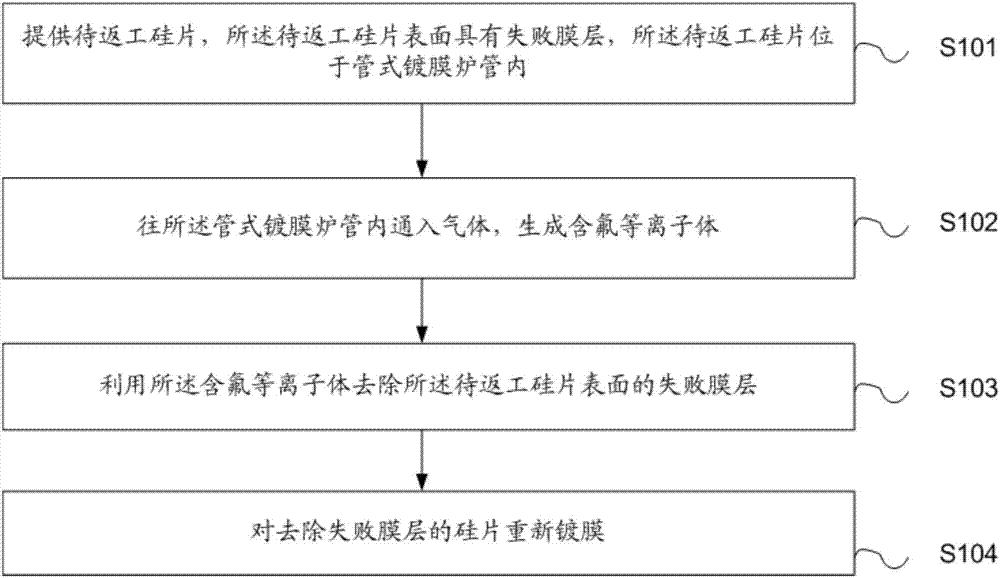 一種太陽(yáng)能電池片返工方法與流程