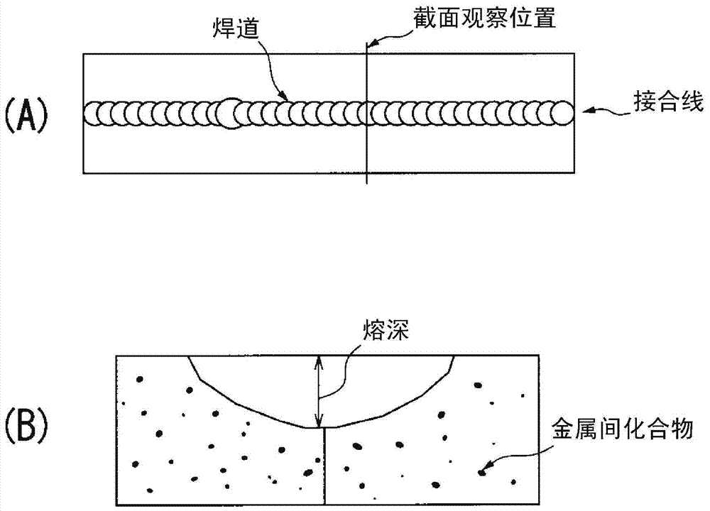 成形性和焊接性优异的电池壳体用铝合金板的制造方法与工艺