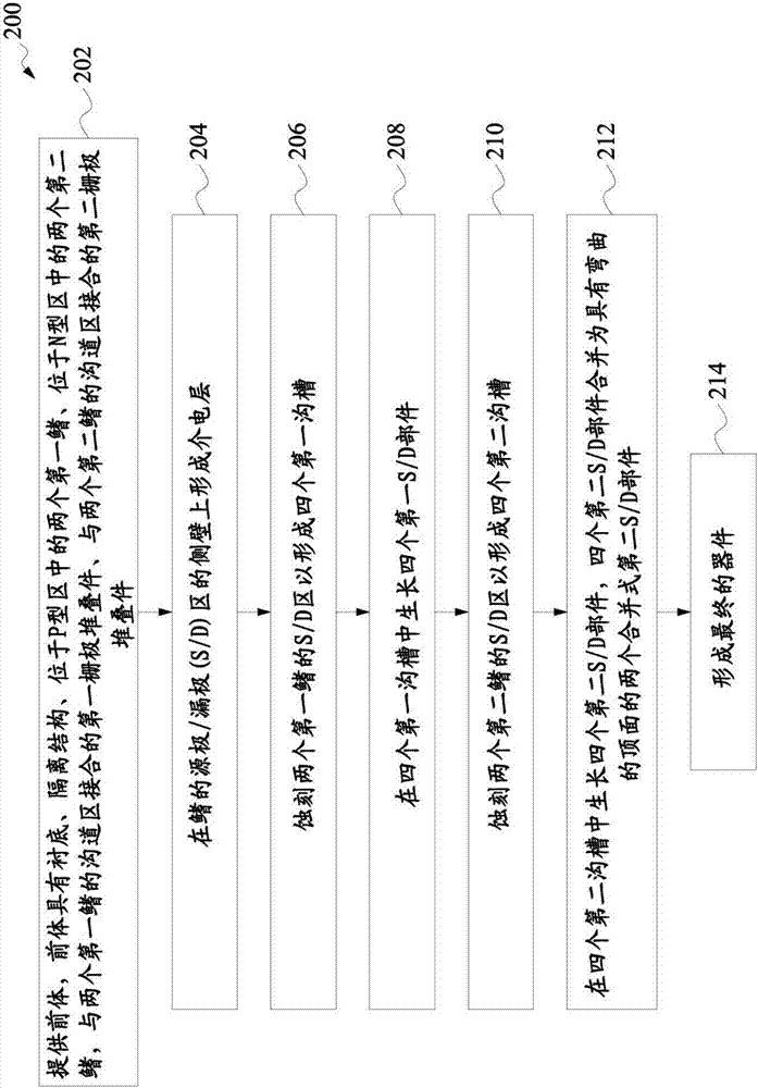 用于半導(dǎo)體器件的結(jié)構(gòu)和方法與流程