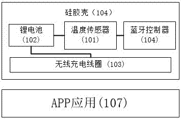 一種無線充電的體溫監(jiān)測裝置的制造方法