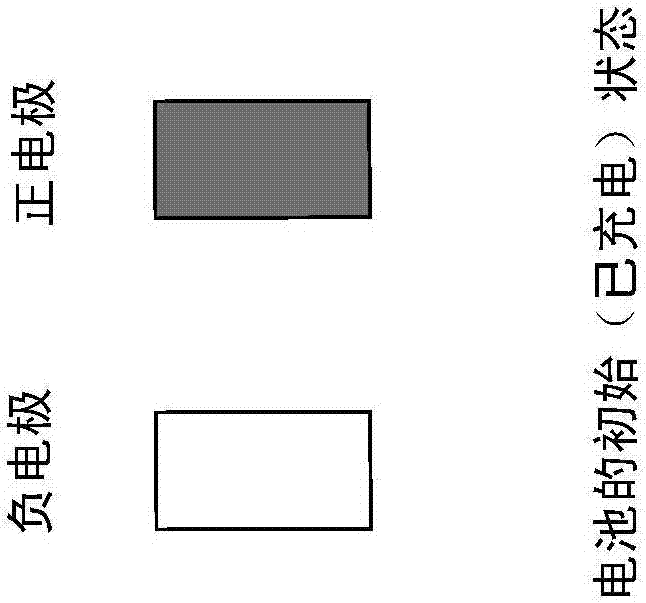 鋰貯存器系統(tǒng)和用于可充電鋰離子電池的方法與流程