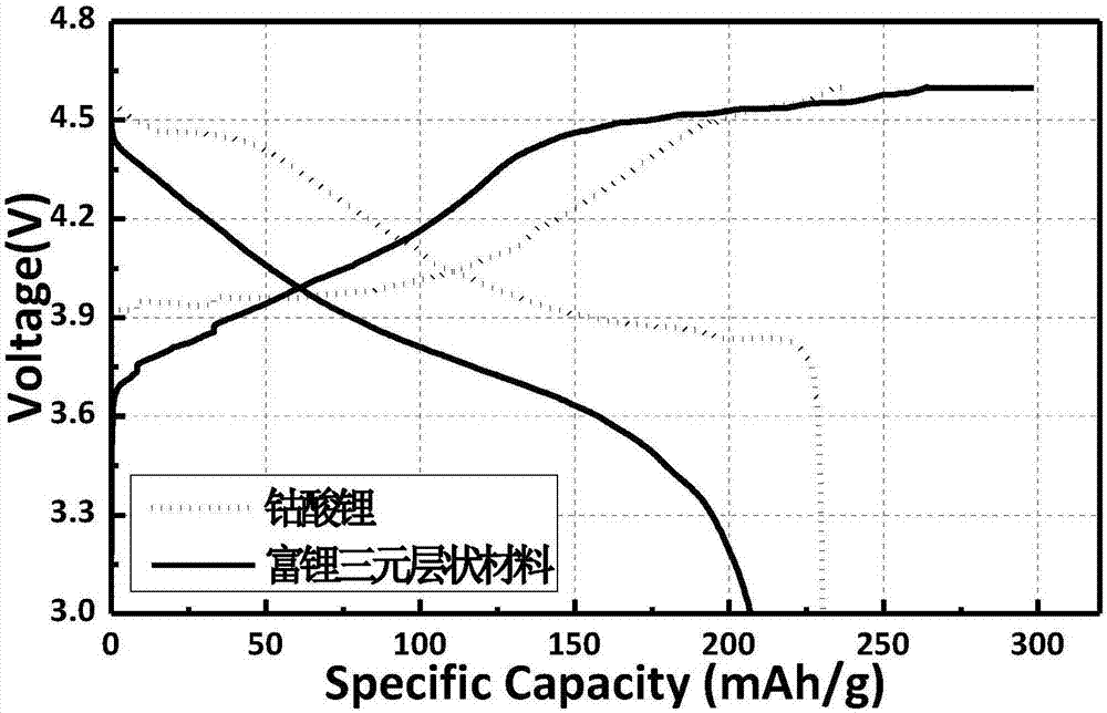 一种锂离子电池的制造方法与工艺