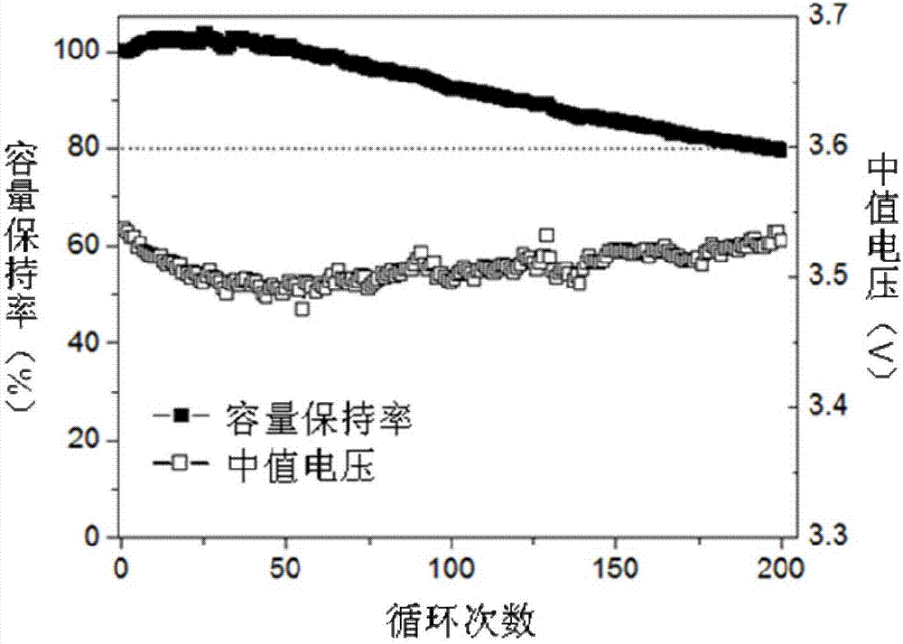 一种电压降抑制型富锂锰基全电池及其制备方法与流程