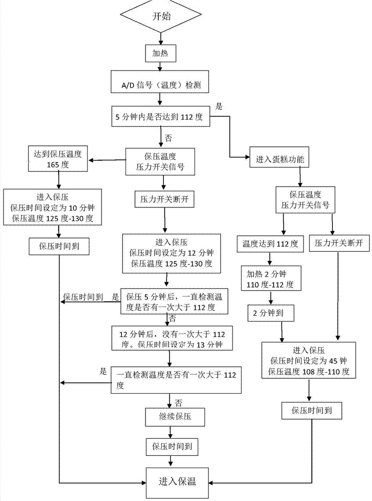 一种电锅的一键烹饪方法与流程