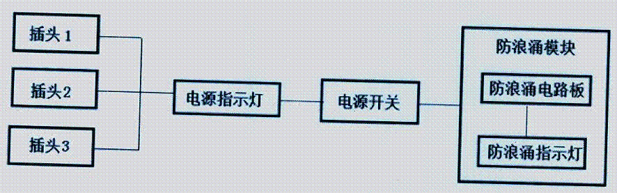 一种防浪涌的智能锥形插座的制造方法与工艺