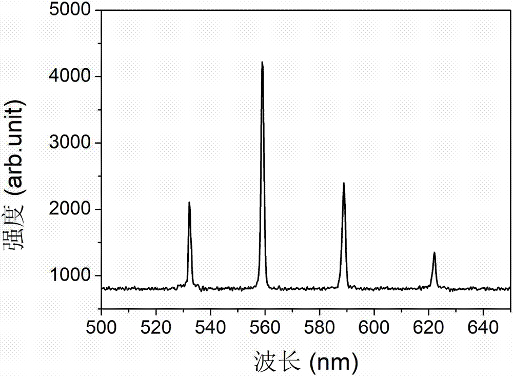 一种基于单块KDP晶体级联光学变频的激光器及其工作方法与流程