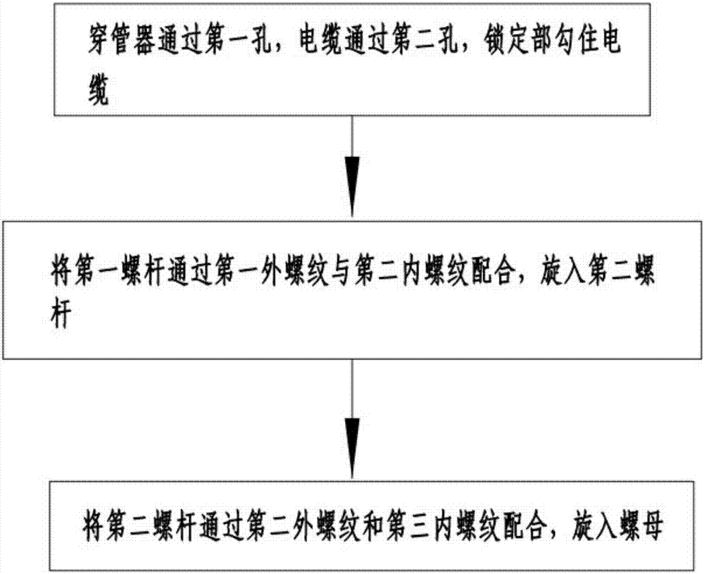 一種電纜敷設(shè)牽引輔助工具及其裝配方法與流程