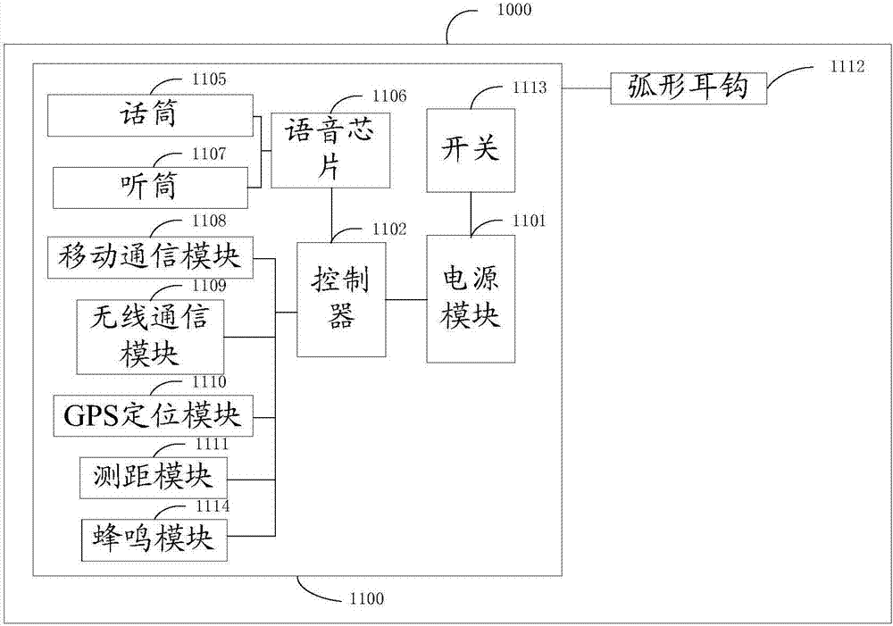 耳機式導盲裝置的制造方法