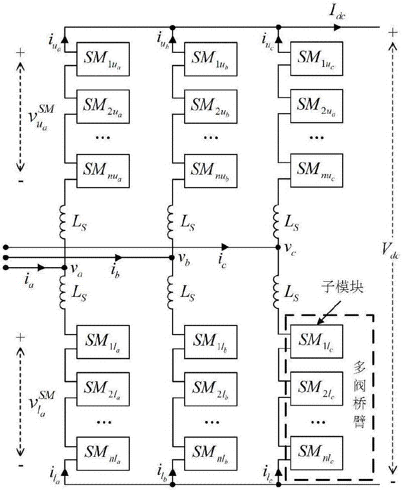 一种MMC‑HVDC输电系统MMC模块小信号建模方法与流程