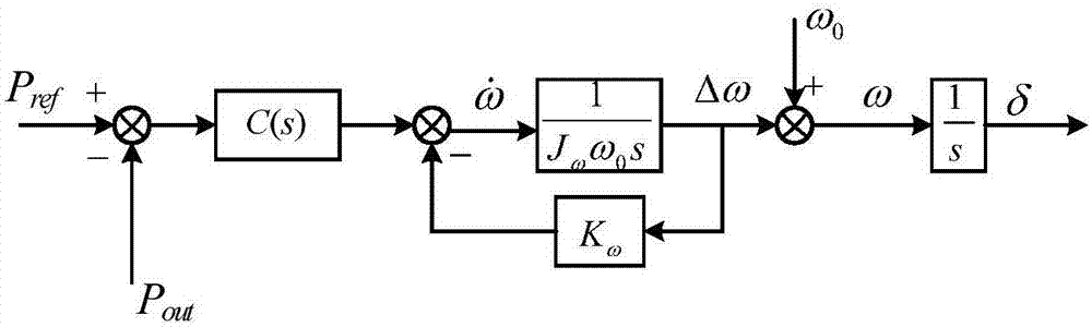 基于二階廣義虛擬慣性的虛擬同步發(fā)電機控制方法與流程