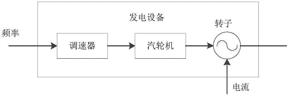 电力系统稳定器及方法与流程