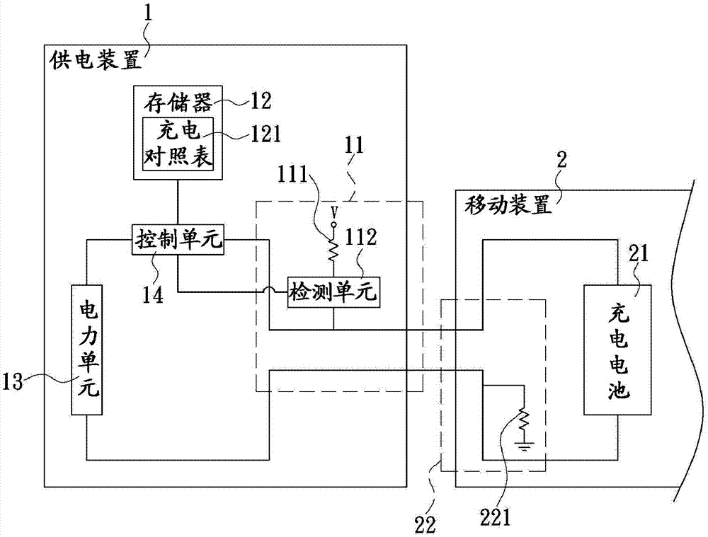 能根据移动装置的下拉电阻值调整充电电流的供电装置与其方法与流程