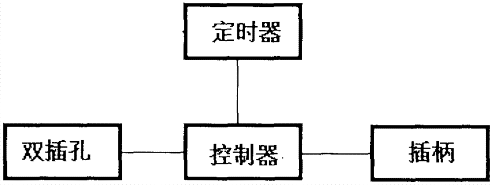 一種用于電車充電的定時充電頭的制造方法與工藝