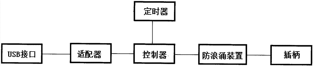 一種含定時功能的手機安全充電插頭的制造方法與工藝