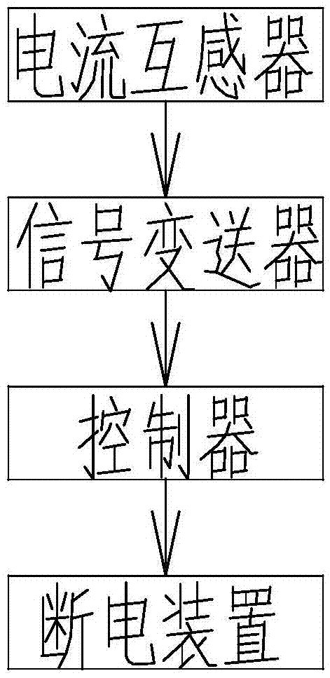 一種自動斷電充電器的制造方法與工藝