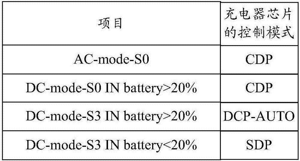 一種信息處理方法及電子設(shè)備與流程