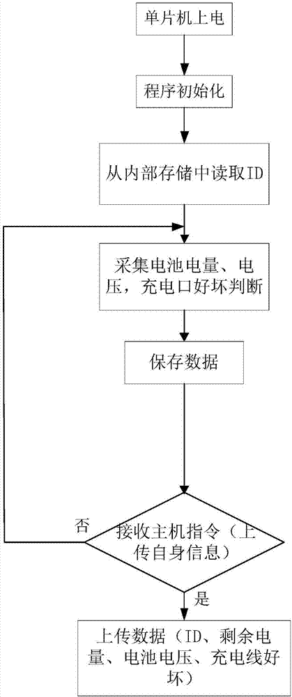 一种用于移动电源租赁服务的移动电源的制造方法与工艺