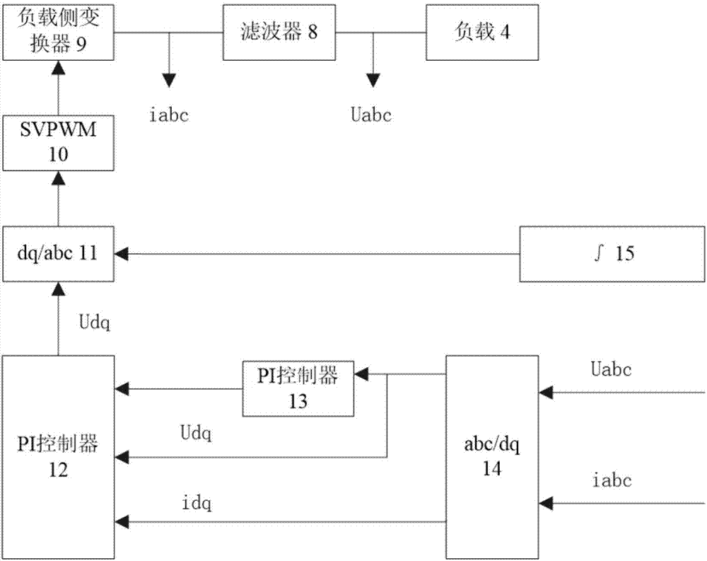 一種太陽能的并網(wǎng)逆變分布式發(fā)電系統(tǒng)的制造方法與工藝