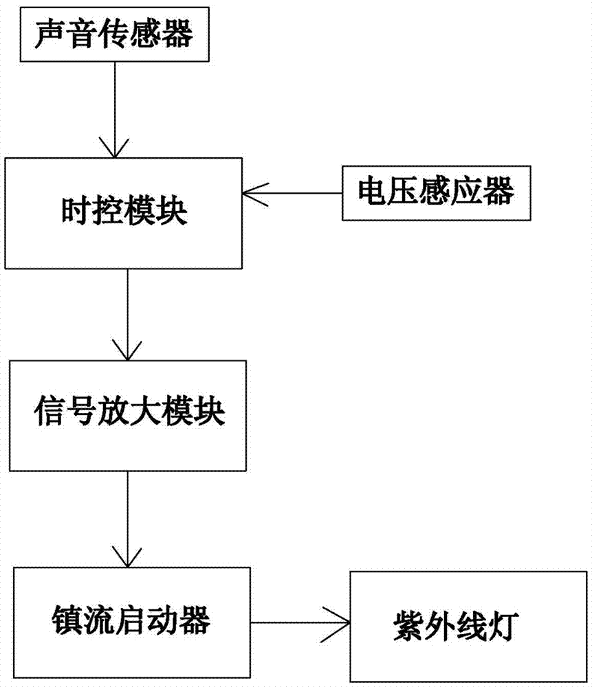 一种紫外线消毒装置的制造方法